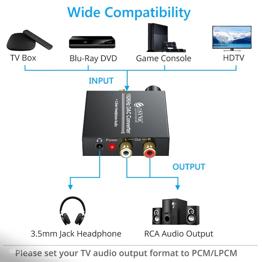 Digitaal-analoogheli muundur (DAC) (DAC)